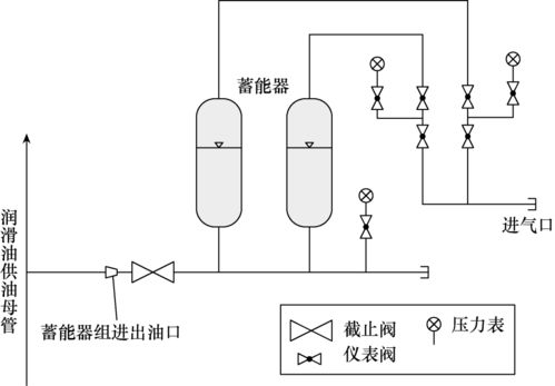 蓄能器加持 提升大型調(diào)相機(jī)潤滑油系統(tǒng)運行穩(wěn)定性，保障建筑物電力系統(tǒng)可靠運行