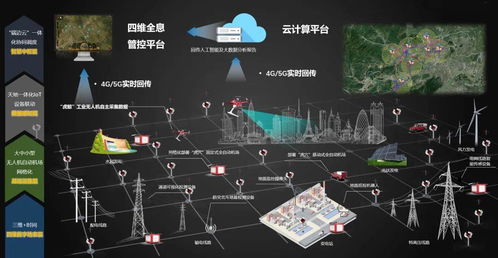 賦能未來 新型電力運維系統(tǒng)驅(qū)動數(shù)智化保電革命——云圣智能重裝亮相第24屆亞太電協(xié)大會