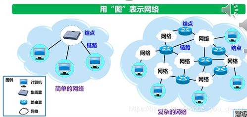 計算機網絡緒論與技術概述 從1.1.1到1.3.2的讀書筆記